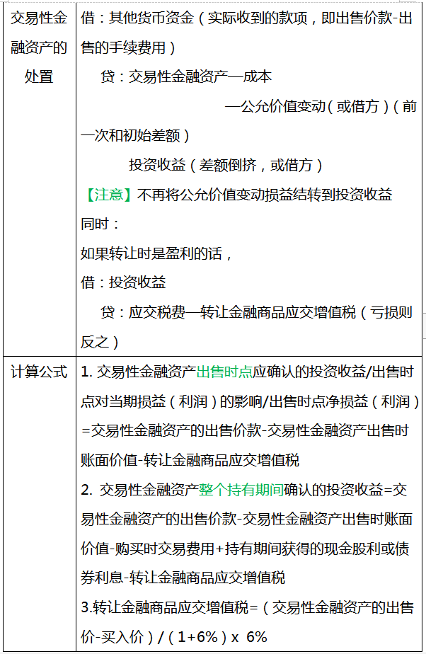 爱了！超全的会计分录+计算公式（无偿分享），工作考试都能用到