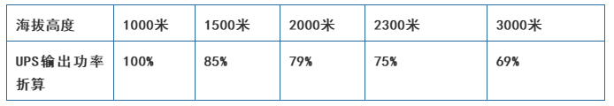 UPS是什么？全面解析让你真正读懂UPS