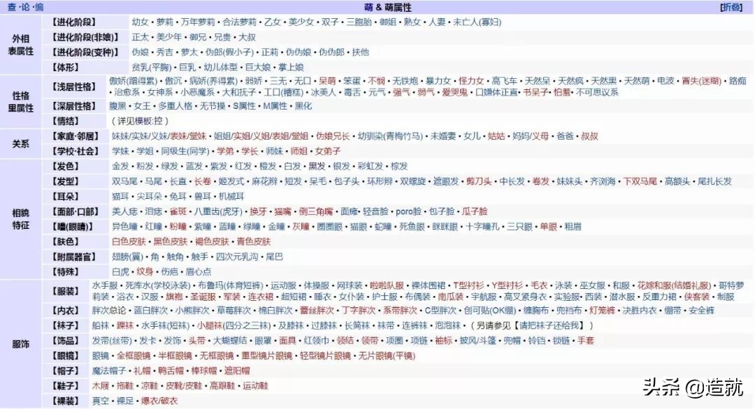为什么有这么多人，对虚拟的二次元世界投入真爱？