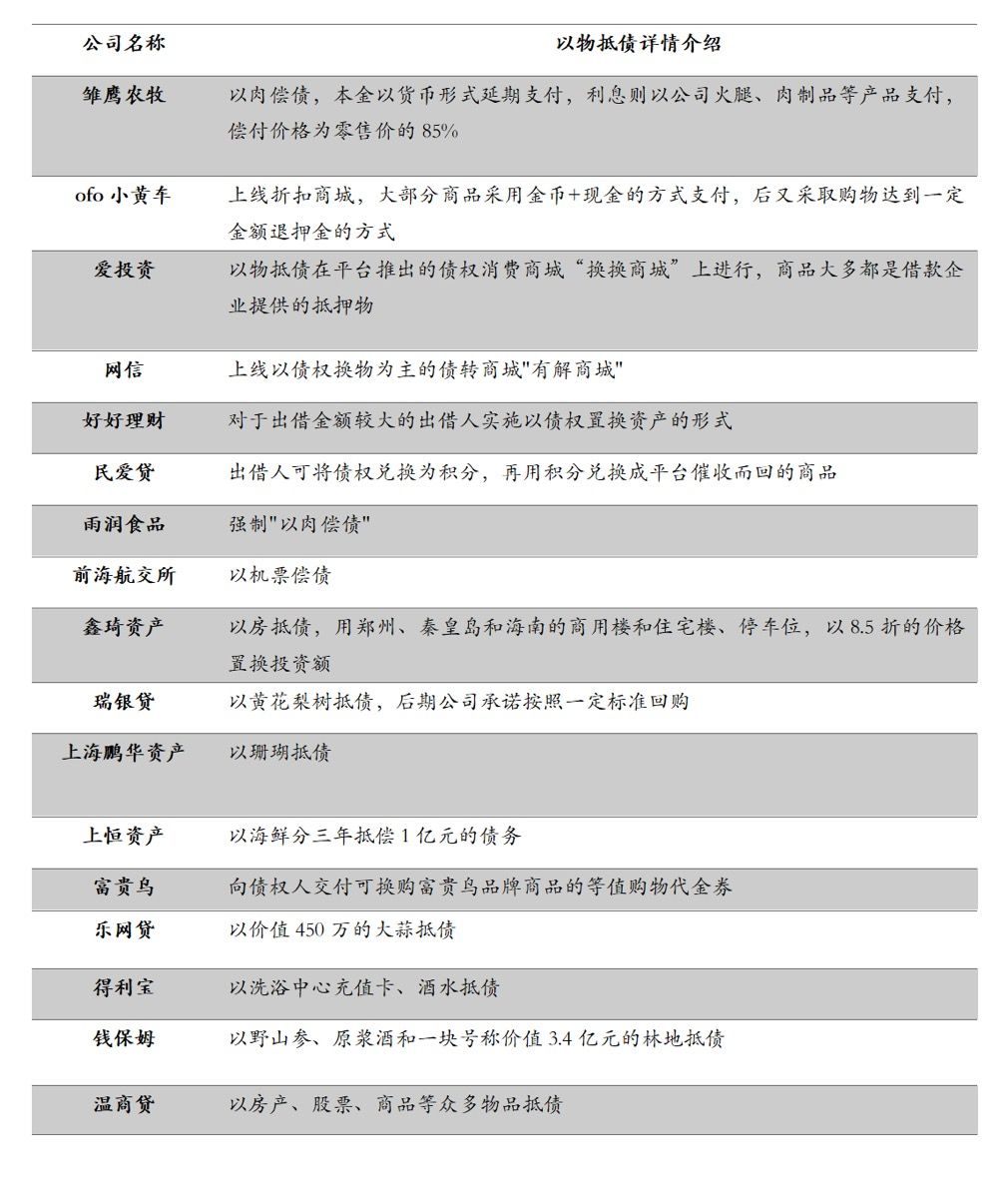 中国式投资爆雷大全（20大类投资陷阱，1000+违约案例全解析）