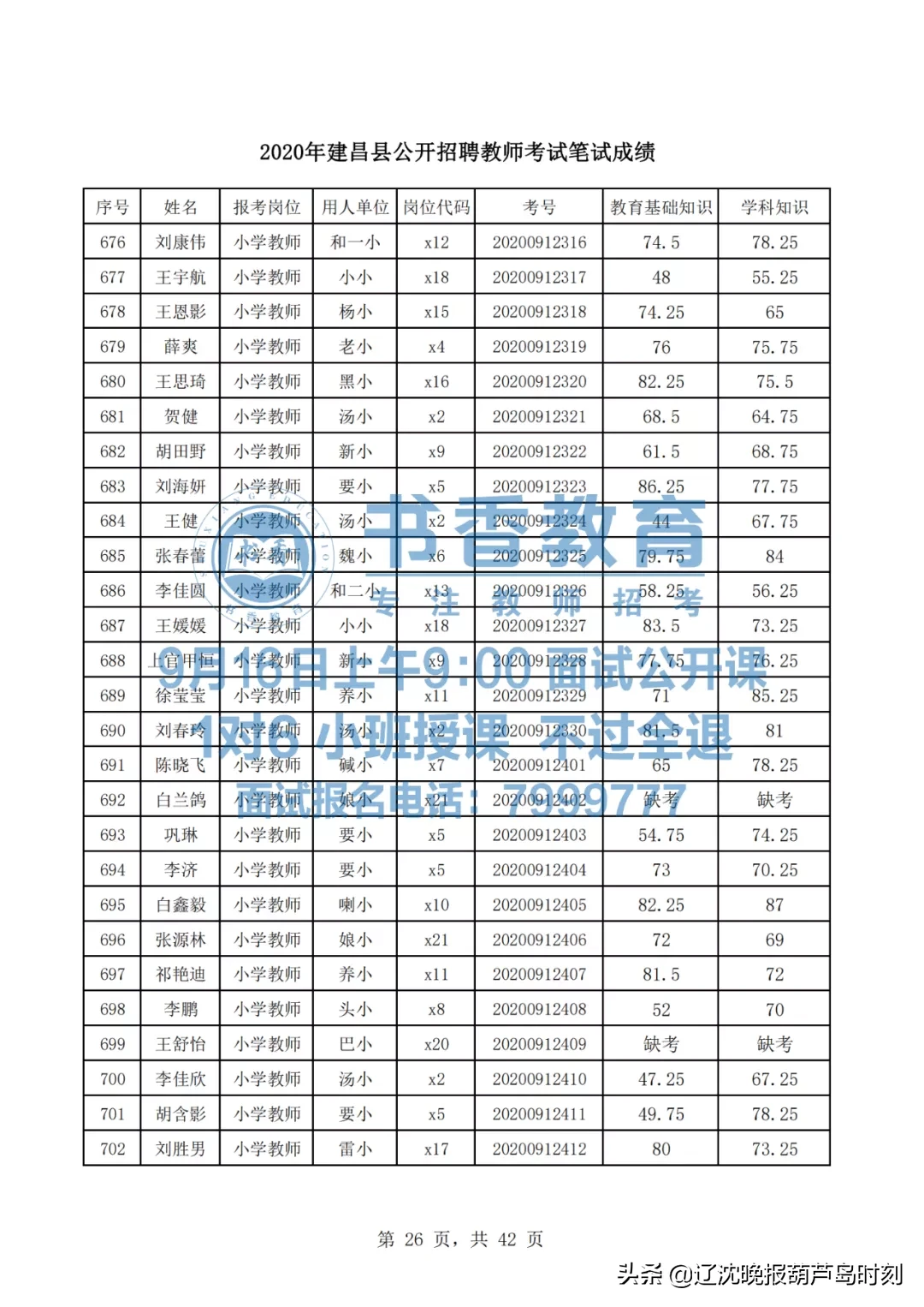 建昌县内招聘信息（建昌县2020年教师招聘笔试成绩发布了）