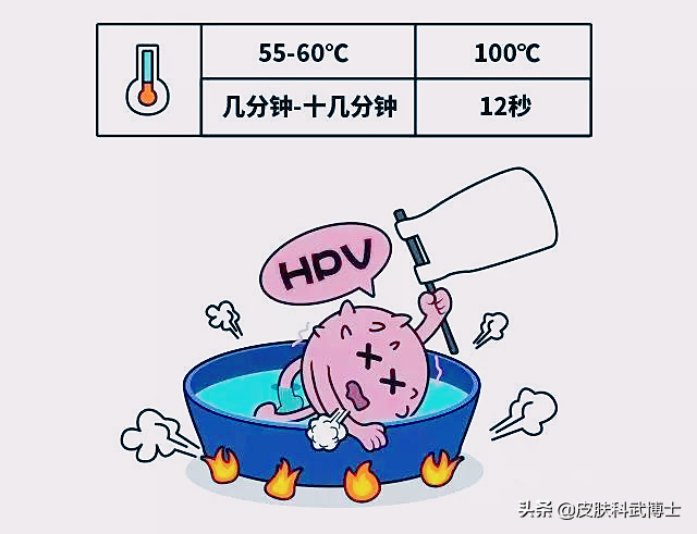 没男朋友，为何会得HPV？HPV传播途径可不止性！发病率逐渐年轻化