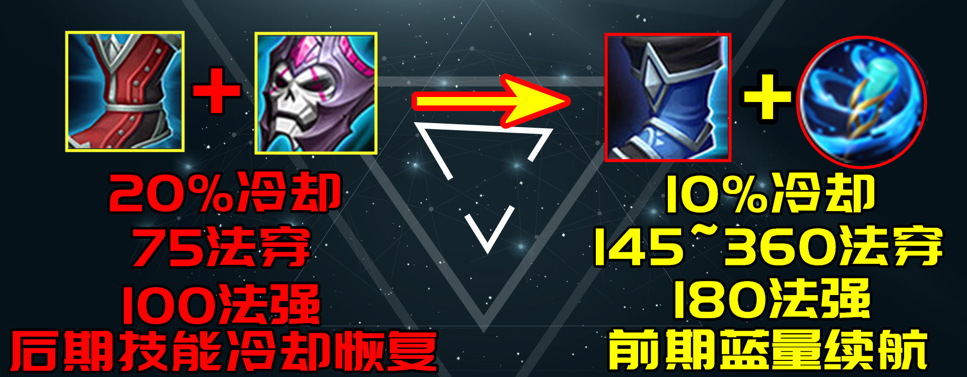 王者荣耀s20更新(王者荣耀S20赛季更新内容详细介绍)