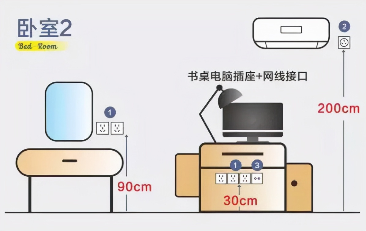崩溃现场：装修的10条坑，我都替你踩遍了，请你一定要避开