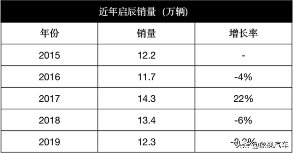新车质量排行榜高居榜首，东风启辰何德何能？