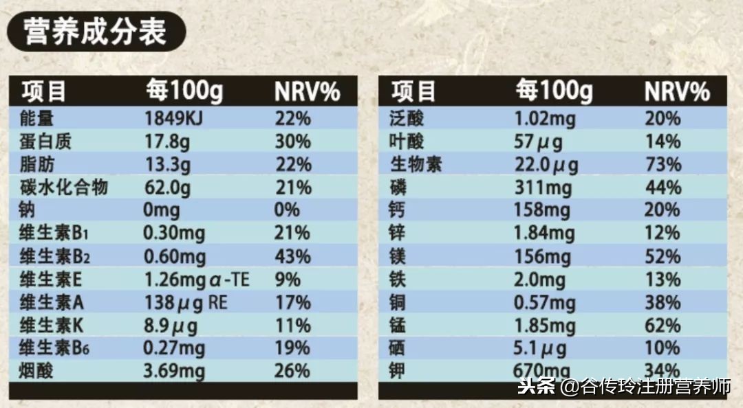 吃159代餐粉减肥，营养不反弹？专业解读来啦！