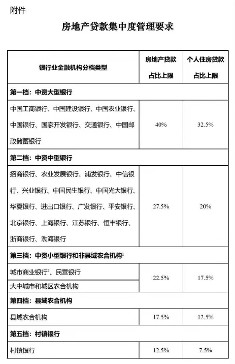 石家庄贷款,石家庄贷款利率是多少