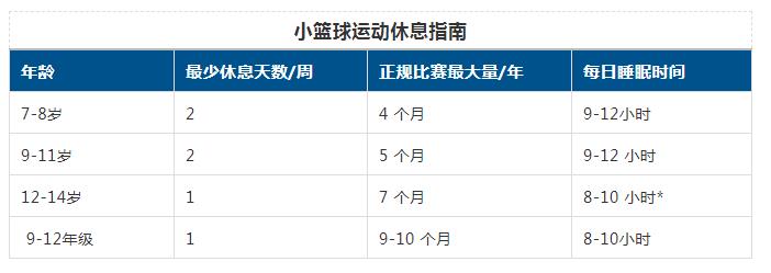 小篮球比赛时长多少(NBA小篮球指南：可别起步就跑偏了)