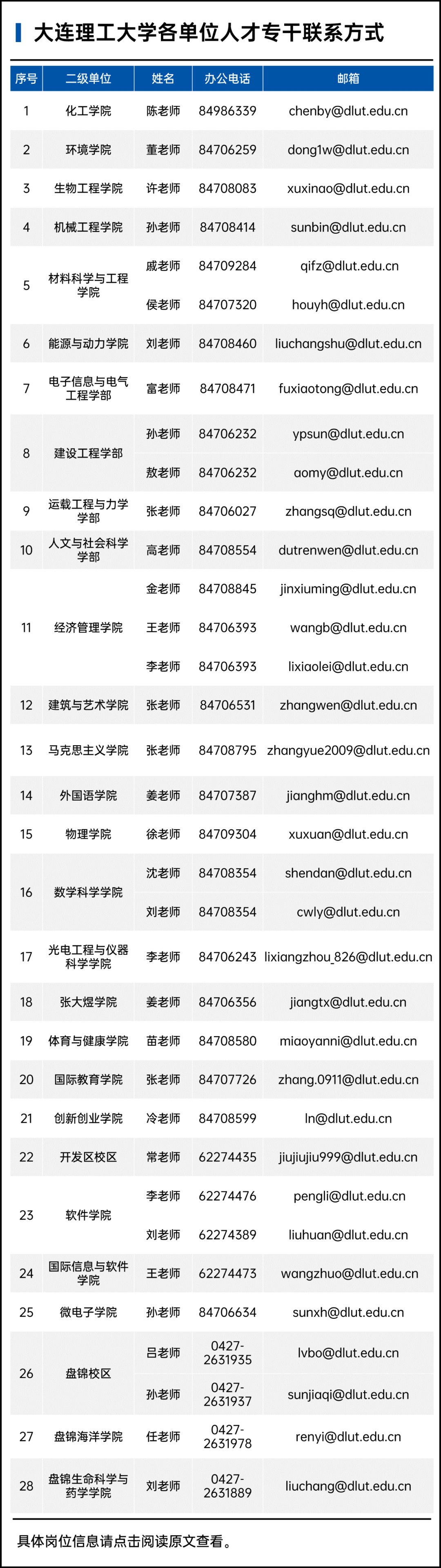 机会来了！加入大工，就现在