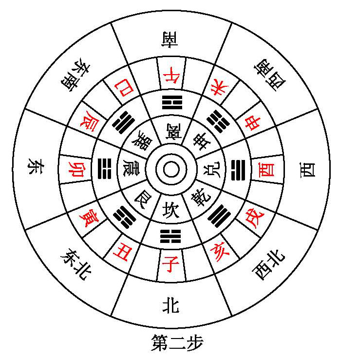 房屋坐向风水吉凶判断，罗盘二十四山快速记忆！