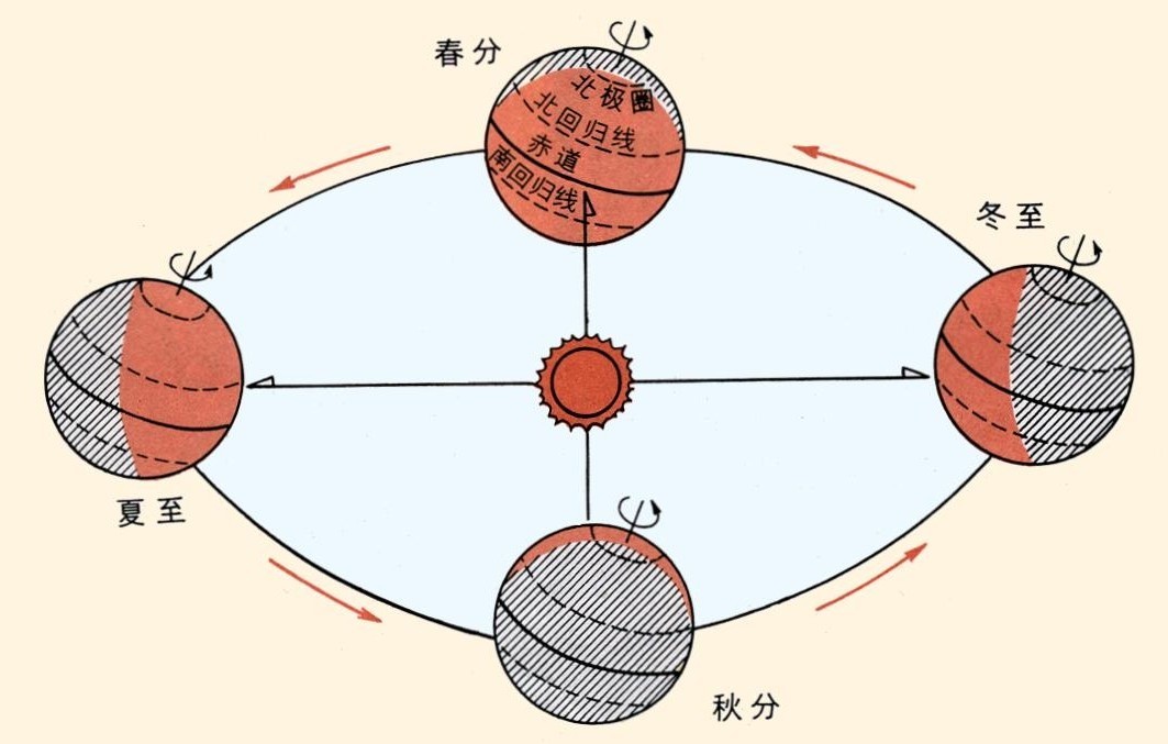 老人常说“大暑热不透，大热在秋后”，这是什么意思？看完涨知识
