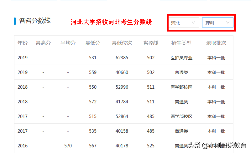 河北高校哪家强？这里有一份2020河北高校志愿填报指南请收藏