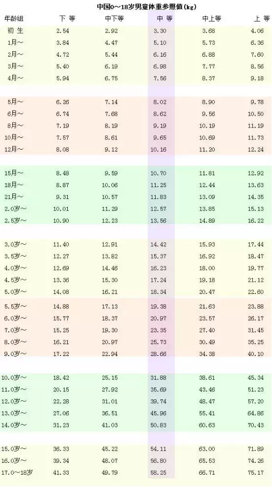 大学专业《身高体重视力》最新标准公布，家长考生快收藏转发