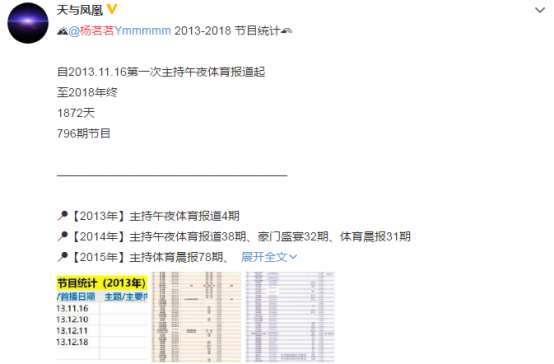 世界杯2018杨茗茗(6年历练2届世界杯，莫斯科红场的玻璃房，走出央视最美体育女主播)