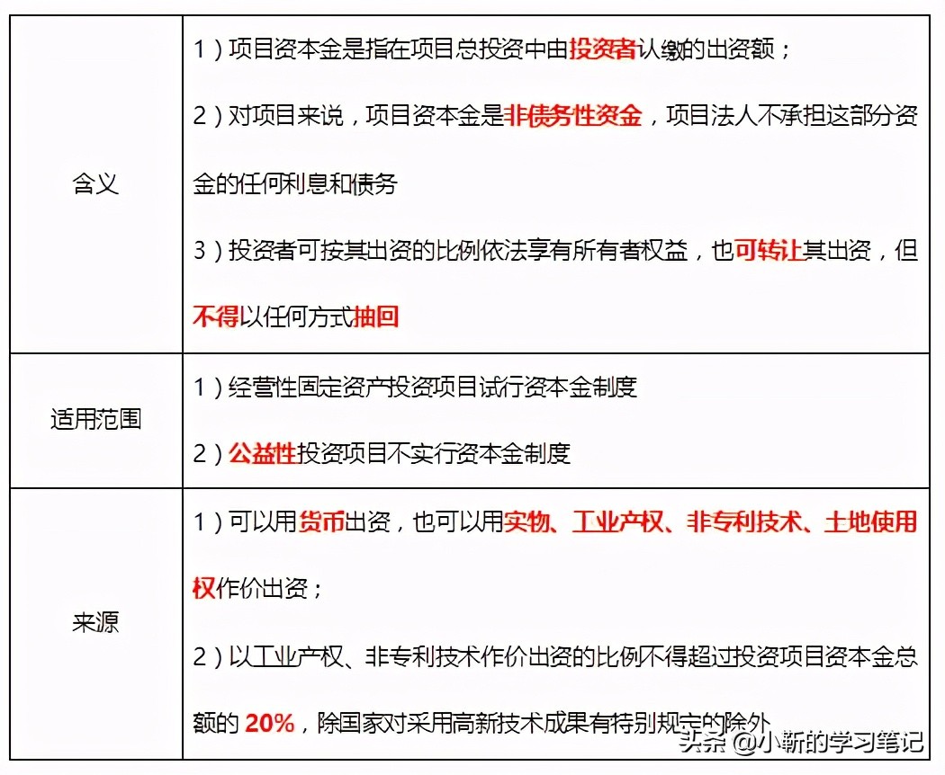 必考点：项目资本金的来源及占项目总投资的最低比例，要重点掌握