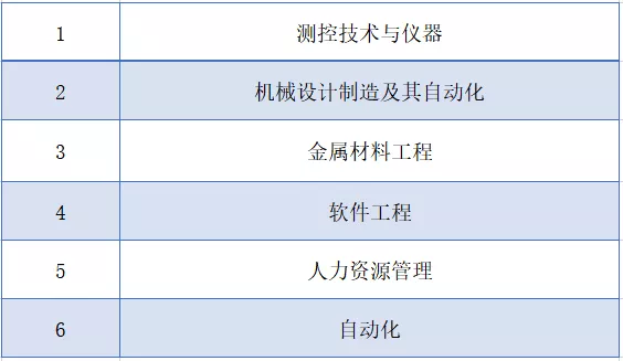 陕西这所大学坐拥4大宝藏，号称西北地区唯一，拿手活是国防军工