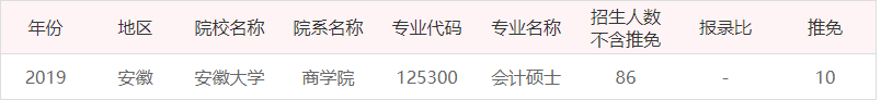 中央财经大学会计学硕士好考吗？会计学硕士211院校有哪些？