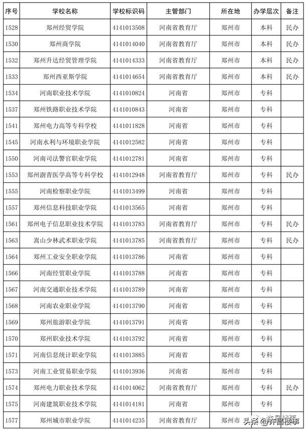 商丘学院招聘（2021年度全国高等学校名单公布）