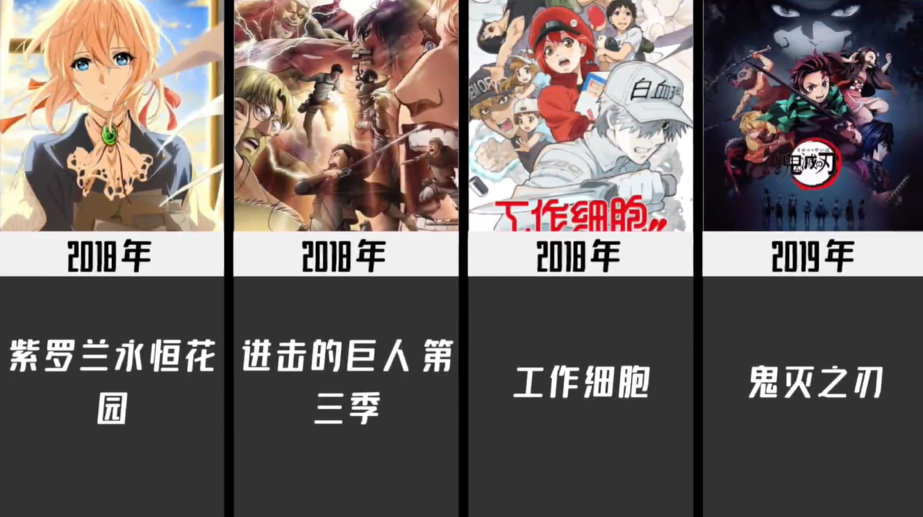 1980-2021歷年最火動漫,你看過幾部？06年神仙打架,21年爭議很大