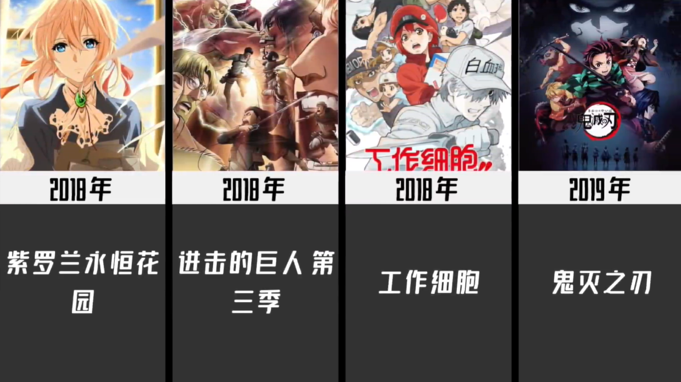 1980-2021历年最火动漫,你看过几部？06年神仙打架,21年争议很大