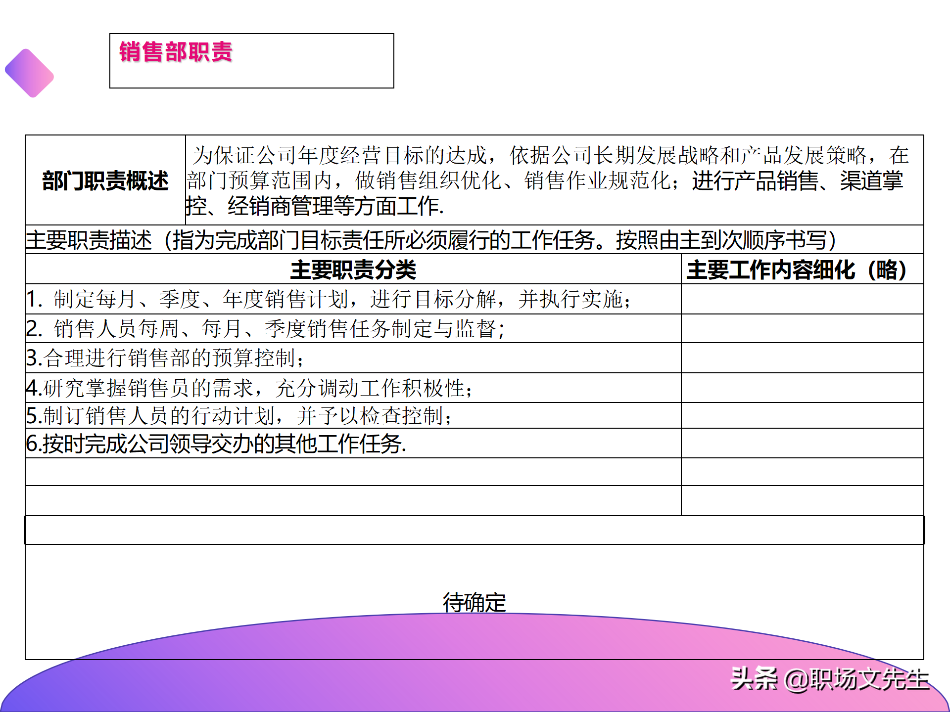公司组织结构分析及解决思路，40页组织架构与岗位职责分析报告