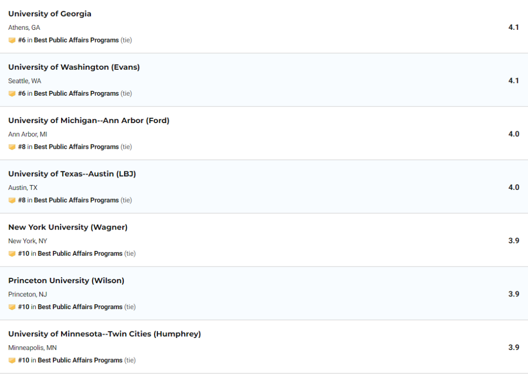 「留学申研」公共事务专业：分支方向、哈佛就业报告、专业排名