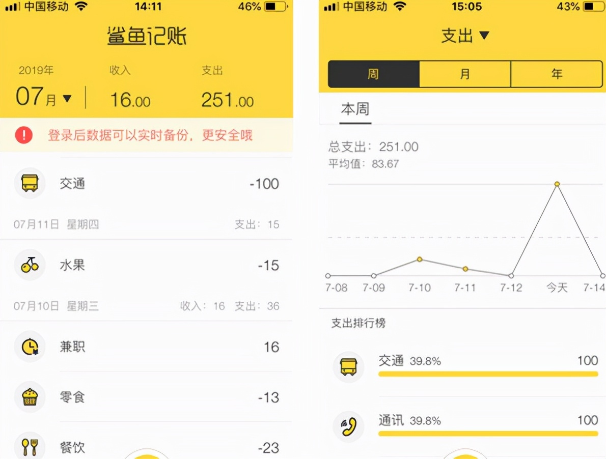 忽悠不動年輕人后，“鯊魚記賬”們犯了尷尬癥