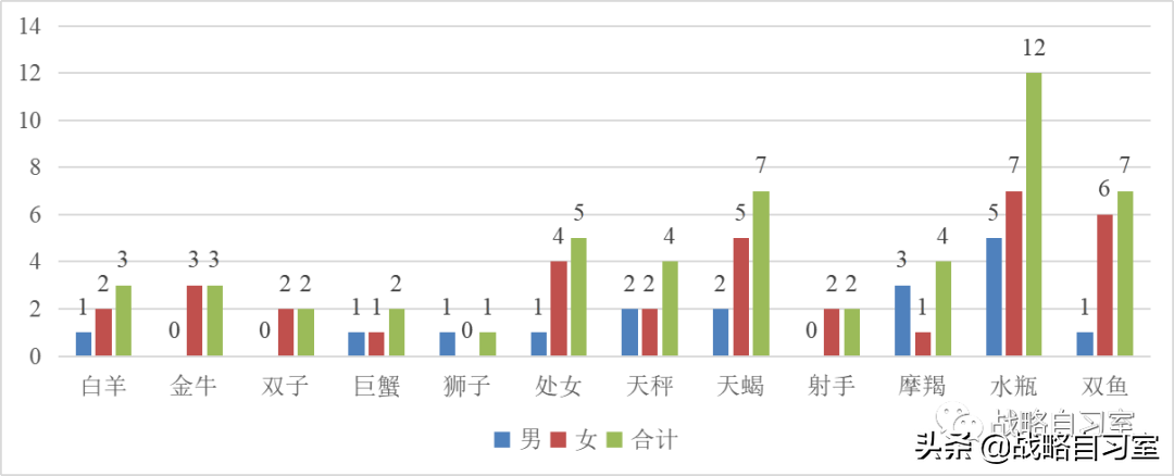 狮子座的奥运会冠军有哪些(奥运冠军与星座)