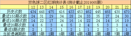 066篮球直播(第066期跟班：终极蓝球看13,单挑6 1一等奖今晚有你)