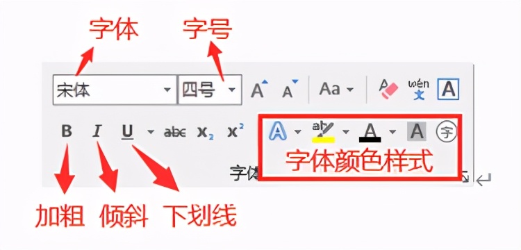 wps零基础怎么使用