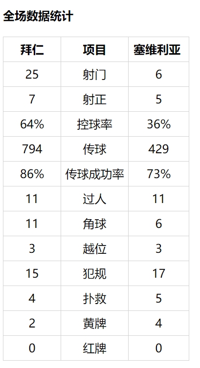 欧联杯为什么强队都不强(西班牙输，德国差点输，欧国联的两场大冷门是怎么来的？)