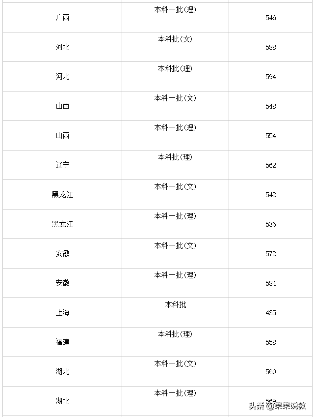 2021高考四川高校解读之西南石油大学篇（附前几年录取分数线