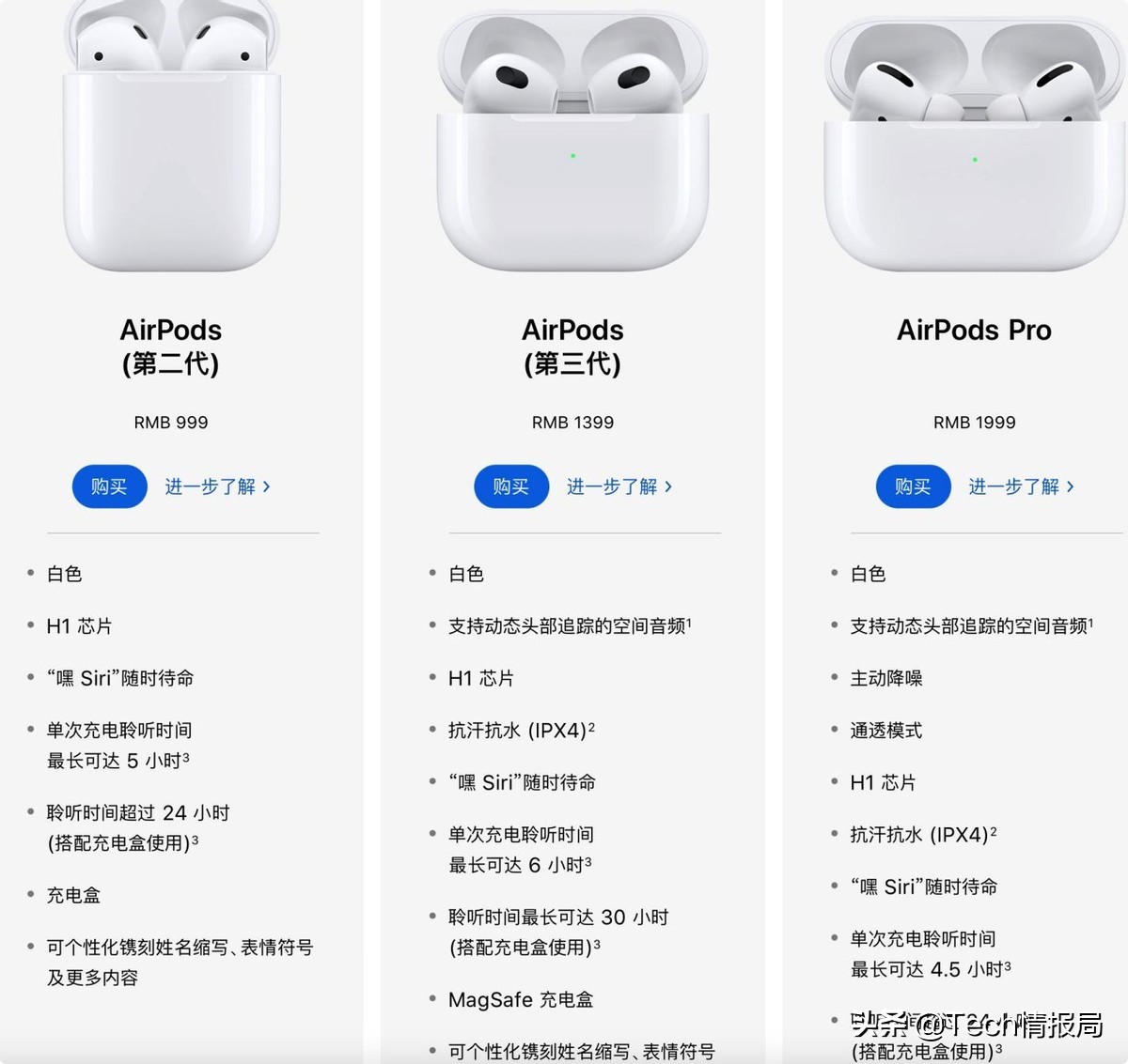 iphone耳机有哪些型号苹果耳机各种型号对应吗