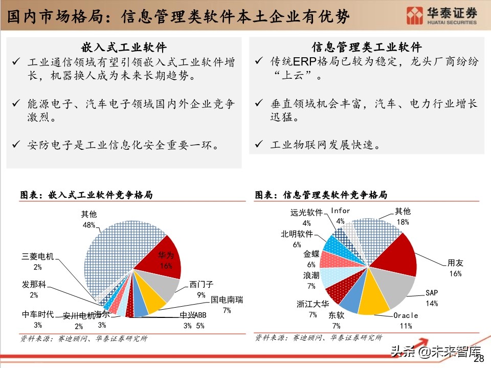 工业软件行业深度报告：132页深度剖析工业软件