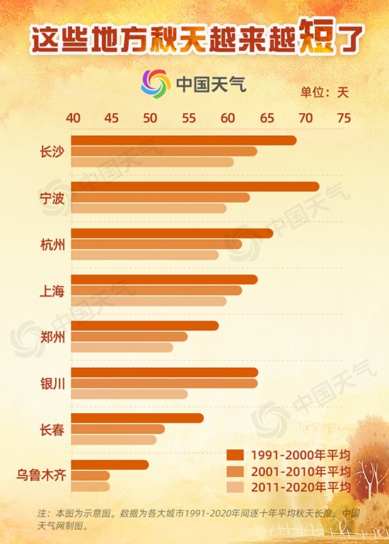 南方热浪滚滚，北方提前降温！为何今年我国气候会如此“反常”？