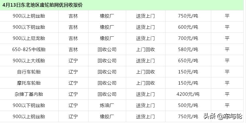 2019全国废旧轮胎价格表！大部分人都卖亏了！