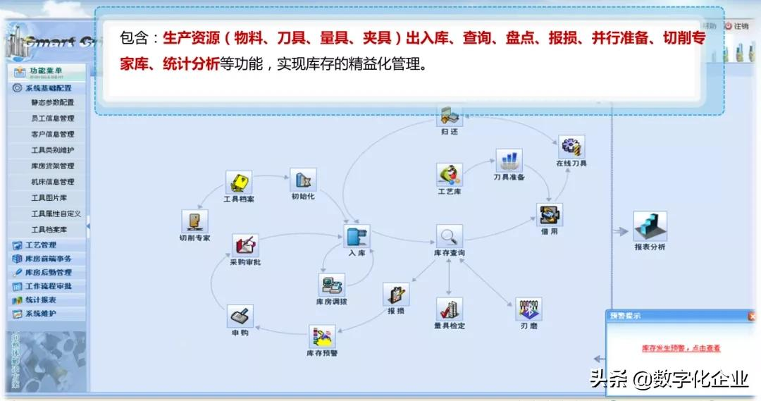 基于数字双胞胎的智能制造系统的设计与应用