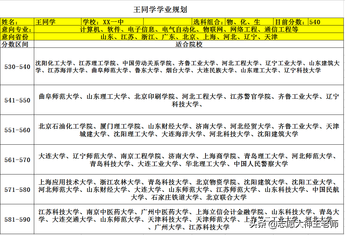 山东省高三期中考试成绩划线参考及分析