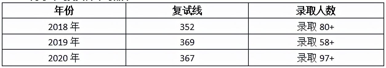「心火考研」23考研中央民族大学学科语文扫盲贴及真题