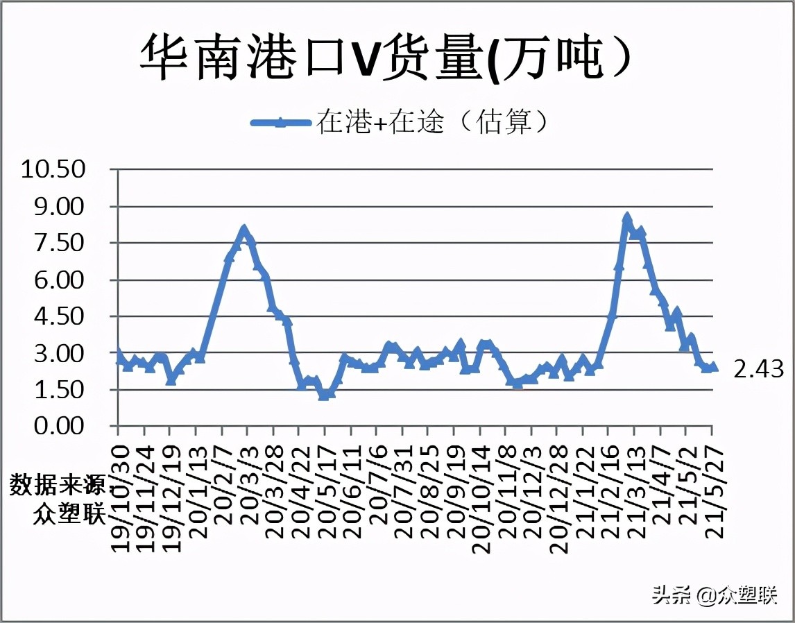 PVC周报：春检回归加下游限电，V弱势震荡，关注电石供应变化