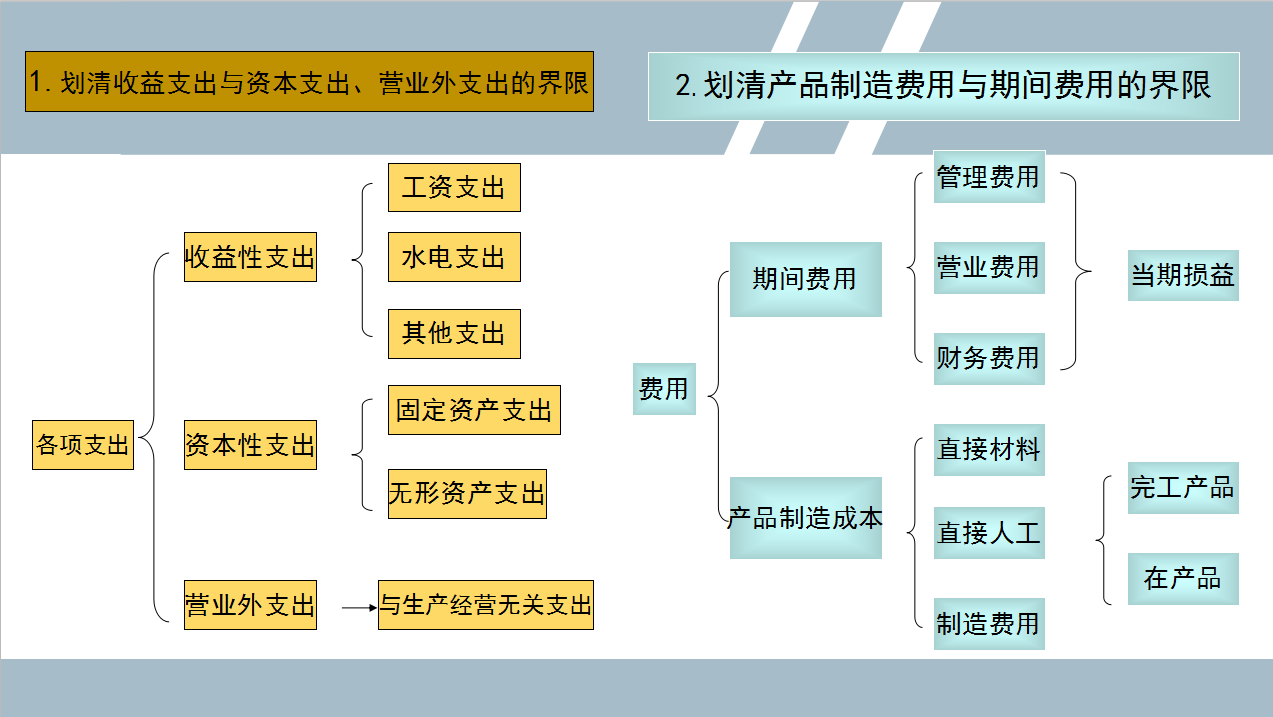 刘会计熬夜整理：81页成本核算+整个账务处理流程，干货满满