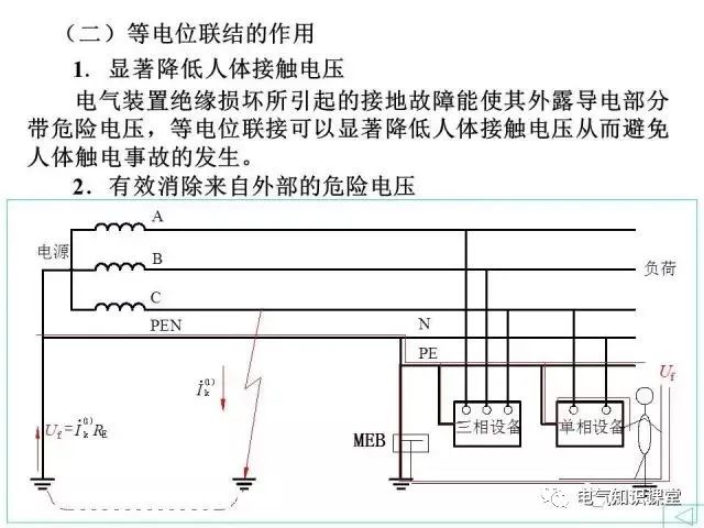 供配电系统接地与防雷基础知识大全！（强烈建议收藏）
