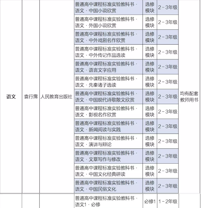 2019新高一新教材——语文72篇背诵篇目，抢先学