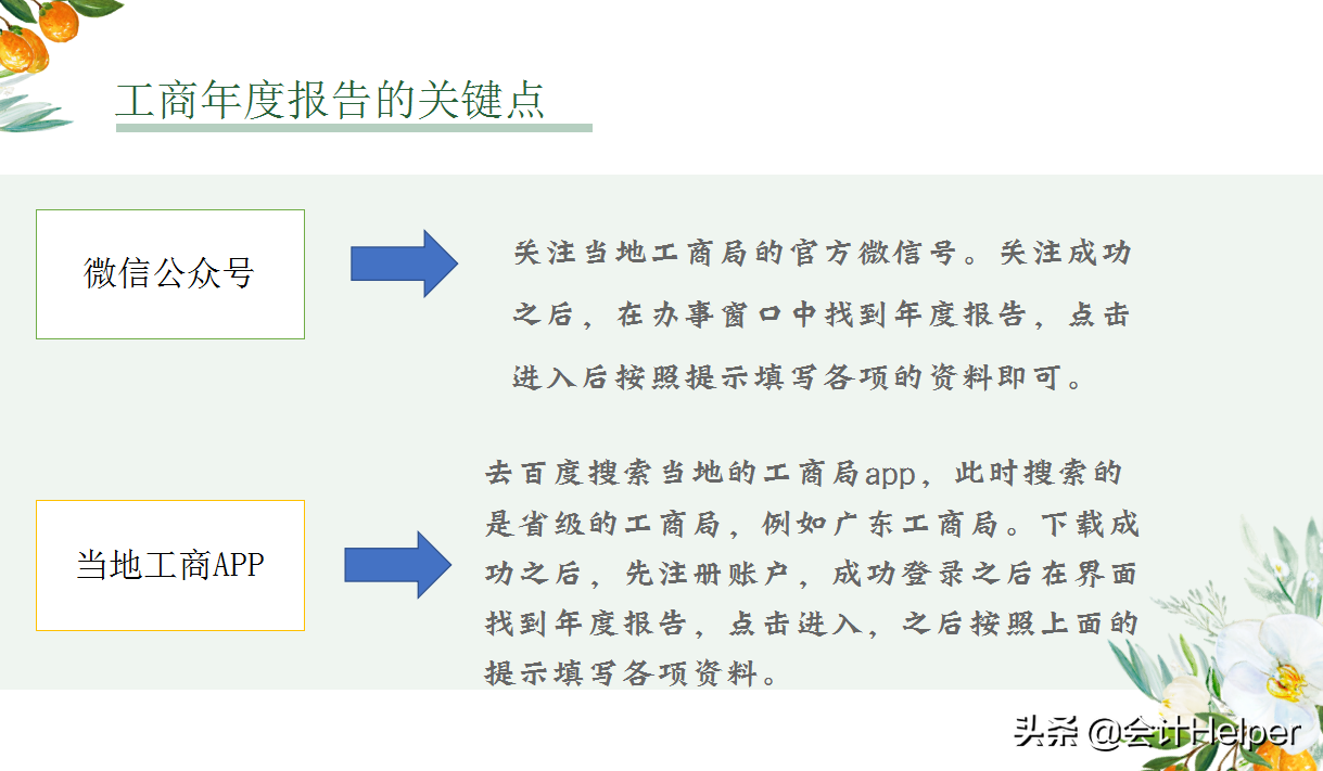 工商年检流程（2022年营业执照年检申报）