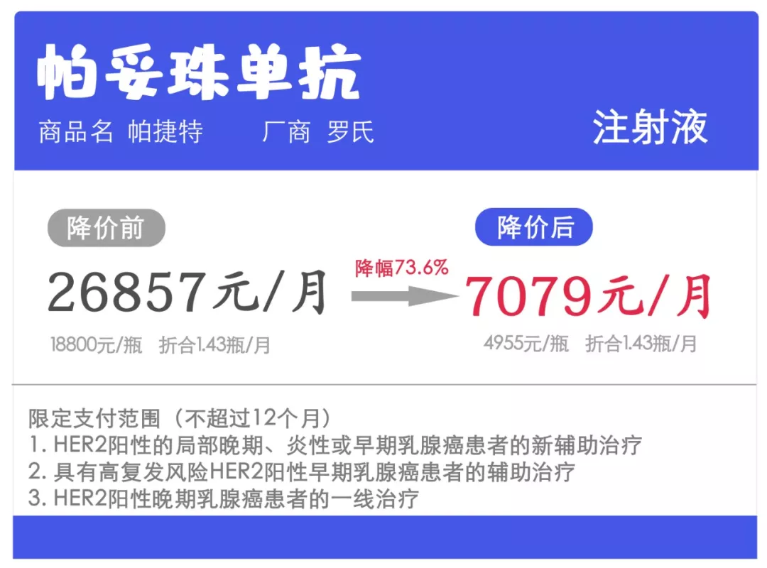 2020新版医保目录开始实行，多款抗癌药灵魂降价