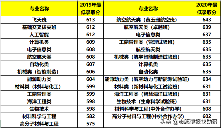 西安航空航天学院（西部公认的航天大学）