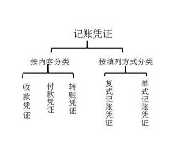 新手会计的福音：超详细手工全盘账务处理流程，收藏备用