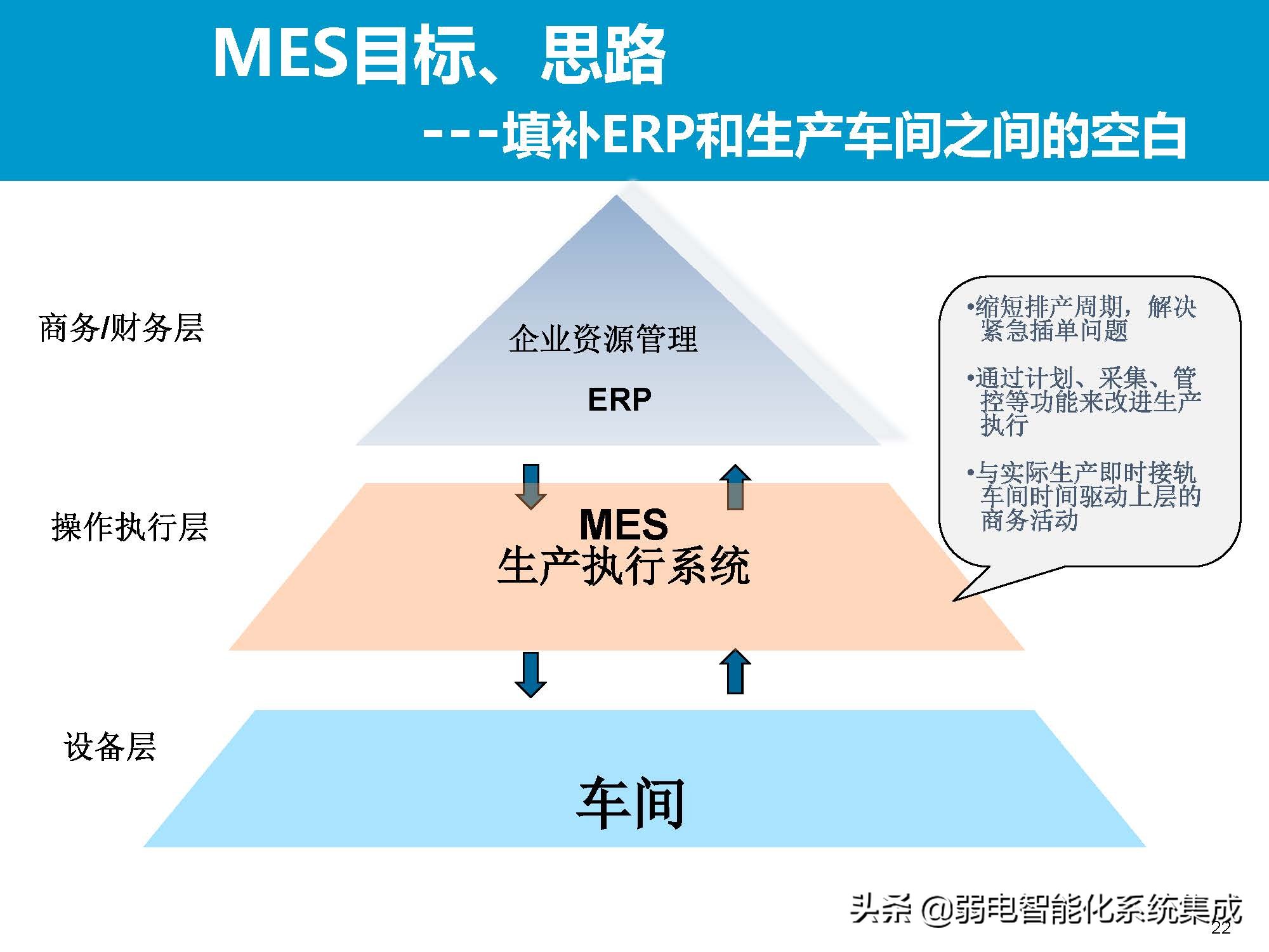 MES系统解决方案