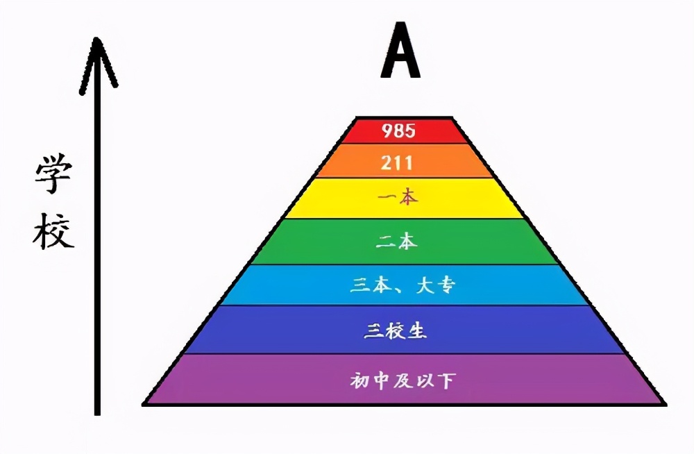 河南工业大学是211吗（这几所211大学值得报考）