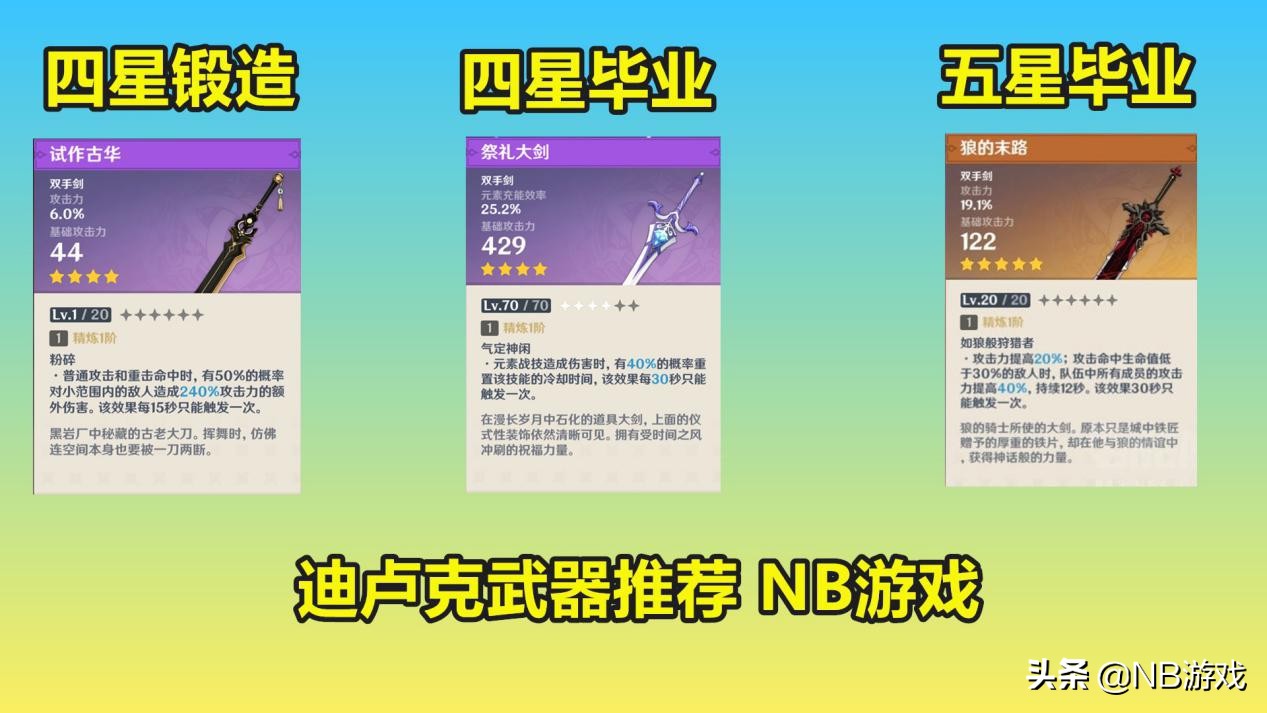 原神T0级角色迪卢克全攻略，圣遗物和武器推荐，阵容搭配全解